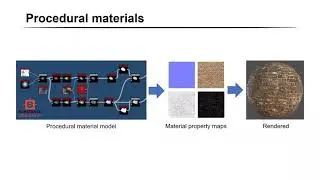 A Bayesian Inference Framework for Procedural Material Parameter Estimation