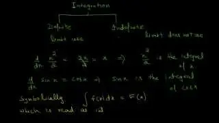 Indefinite Integration Formulas with Examples