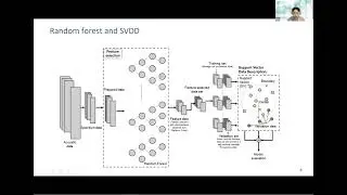Zhouyang Xu: Predicting Potential Damage after FUS-Induced BBB Opening in Rodents with Deep Learning
