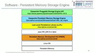 Enabling Persistent Memory Use in Java