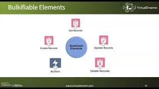 Demystifying Flow Bulkification