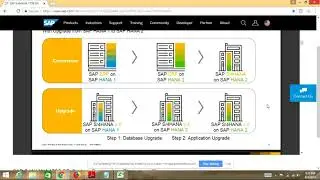 S4HANA Simple Logistics 1809 Certification Course