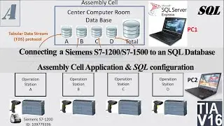 COM13a. [1/5]Connecting a Siemens PLC(S7-1200/S7-1500) to an SQL Database [SQL Section]