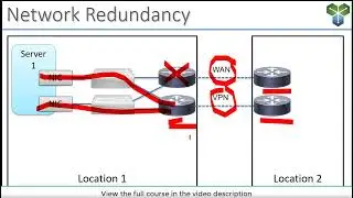 Understanding Network Redundancy
