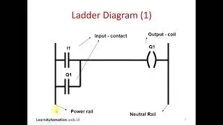 Sesi 2 bagian 1: Pengenalan Ladder Diagram