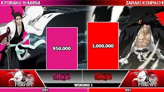 shunsui vs zaraki power level #kyorakushunsui #zarakikenpachi #tybw #bleach #powerlevels 