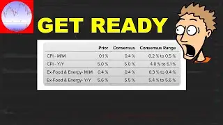 Get Ready For CPI Surprises! | S&P 500 Analysis ft. TSLA Trade Update