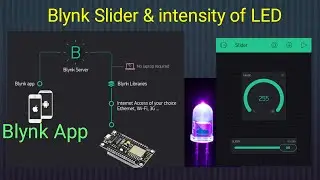 Blynk Slider control intensity of LED & Display value on Gauge.