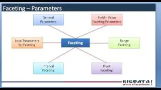 solr faceting,Apache solr faceting examples, solr faceting parameters