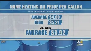 Home Heating Oil Prices Skyrocket