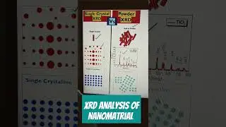 Single Crystal XRD Vs pXRD 