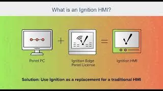 Avoid Supply-Chain Delays with Ignition Edge Panel