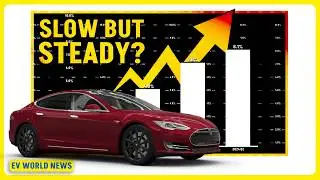 USA EV Market Explodes to 8% Share!