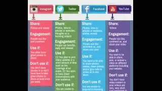 Check out the social media tips 2015