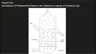 Aspen Plus: Simulation of Fluidized Bed Reactor for Chemical Looping of Synthesis Gas