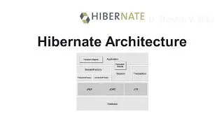 Hibernate Architecture