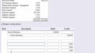 MyOpenMath Closing Entries