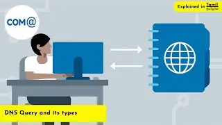 What is DNS Query and its types | Step by Step Explained with Examples