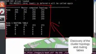The AXIOM software stack emulated on QEMU