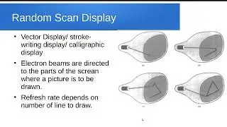 Random scan display