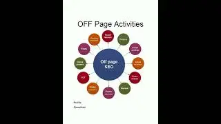 What is SEO and how it works?