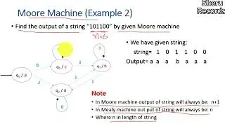 Moore Machine in Automata with Examples | How to design Moore Machine (urdu/hindi)