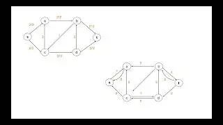 Ford-Fulkerson Algorithm For Max Flow