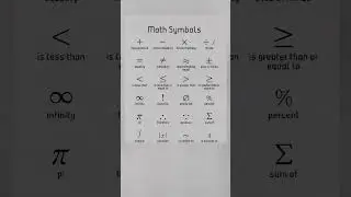 Math Symbols | math symbol 