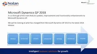 Microsoft Dynamics GP 2018 - a brief history