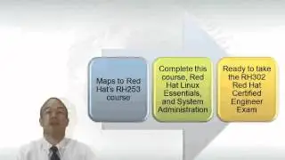Learn about Red Hat Linux Network Administration from GogoTraining