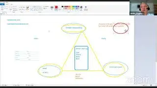 ⭐ 10x10 goal setting with Ty Sherwood