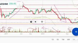 J K Lakshmi cement share