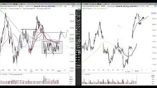 Stock Market Analysis June 2 2023 Alphatrends Anchored VWAP