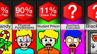 Comparison: I Bet You Won't Believe This Used To Happen In School!