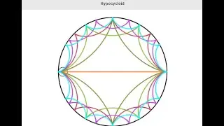 HYPOCYCLOID ANIMATION | PHYSICS ANIMATIONS | CIRCULAR MOTION | CYCLOID MOTION ANIMATION |