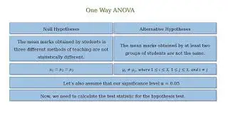 One Way ANOVA Test In Statistics