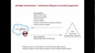 [Webinar] Salesforce.com Integration Enhancements to Standard and Custom Objects.