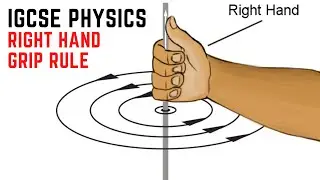 IGCSE Physics 0625 notes Topic 4: Right hand grip rule