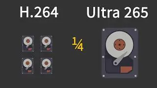 UNV: Ultra 265 consente di risparmiare spazio di archiviazione e  traffico dati consumato.