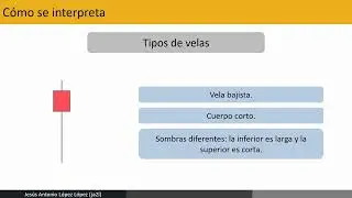 Gráfico de velas japonesas