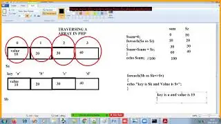 arrays part5 array walk array reduce arraytraverse next prev
