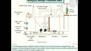 Biological Sewage Treatment Plant (STP) 