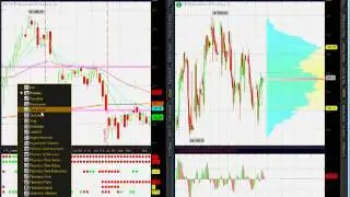 Weekend Stock Market Technical Analysis Trading Plan