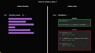 How to create a class ? in Python