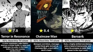 The Most Twisted Dark Anime Series that you should watch