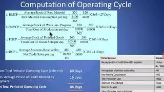 Computation of Operating Cycle Period