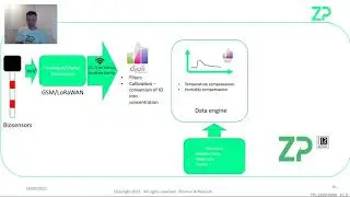 Biosensor data into actionable information