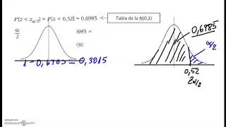 relacion  error tam nc ED