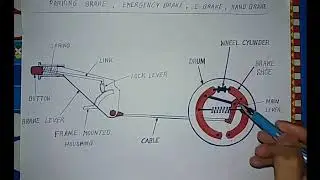 How Parking Brake Works? In Hindi | Handbrake | Componants | Working | E-Brake | Emergency Brake |