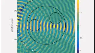 The Personal Sound Zone Occlusion Problem (Multizone Soundfield Reproduction) (Spatial Audio)